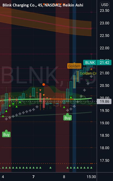 Blnk stocktwits - BLNK Stock Price | Blink Charging Co. Stock Quote (U.S.: Nasdaq) | MarketWatch BLNK | Complete Blink Charging Co. stock news by MarketWatch. View real-time stock prices and stock quotes...